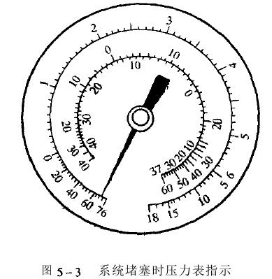 壓力表判斷氙燈試驗箱故障