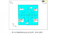 POM復合材料拉伸載荷下界面應力數(shù)值模擬