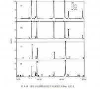 什么因素對電弧噴涂鋁層感應(yīng)重熔實(shí)驗(yàn)研究有重大影響