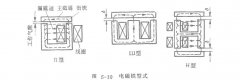 激振器設(shè)計程序流程追蹤