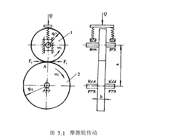 摩擦輪傳動(dòng)工作原理