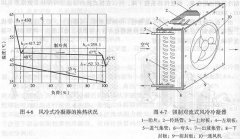 空冷式冷凝器分類(lèi)及發(fā)展趨勢(shì)