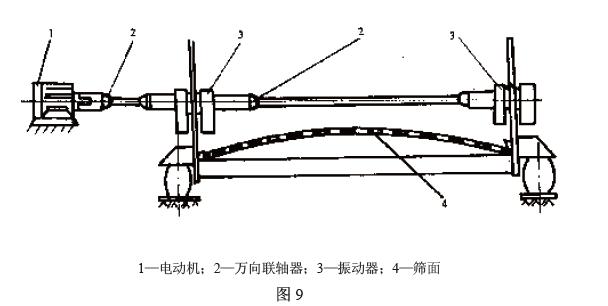 電動機(jī)通過聯(lián)軸器直接驅(qū)動振動器，見圖9