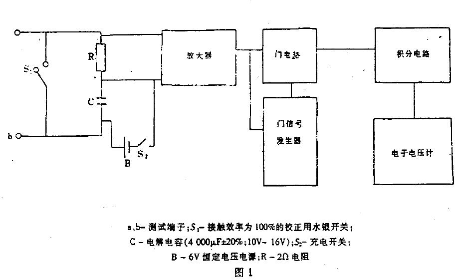 測(cè)試原理如圖l 所示