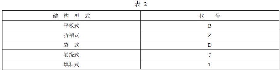 過濾器的結(jié)構(gòu)型式按表 2 規(guī)定