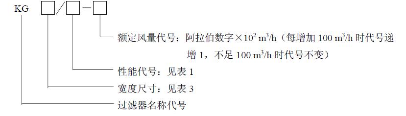  型號(hào)表示方法規(guī)定如下