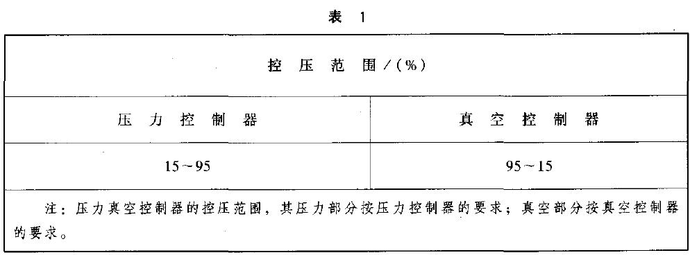 對設(shè)定點(diǎn)可調(diào)型的控制棒，其控壓范圍以量程百分比計(jì)算，應(yīng)不小于表1 的規(guī)定