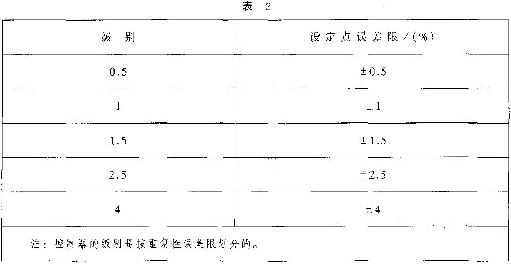 對有設(shè)定點(diǎn)標(biāo)稱值的控制器，設(shè)定點(diǎn)誤差以量程百分比計(jì)算，應(yīng)不超過表2 的規(guī)定