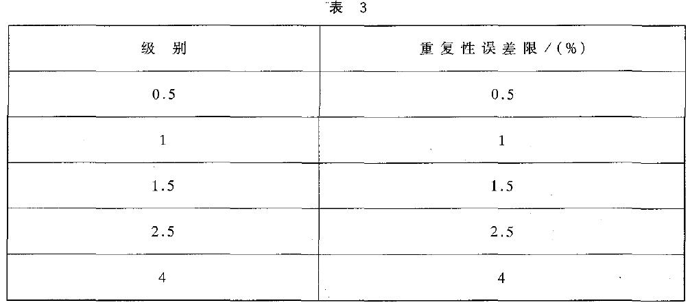 控制器重復(fù)性誤差以量程百分比計(jì)算，應(yīng)不超過表3 的規(guī)定