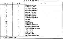 正航整理試驗(yàn)機(jī)檢驗(yàn)用測(cè)力儀的校準(zhǔn)