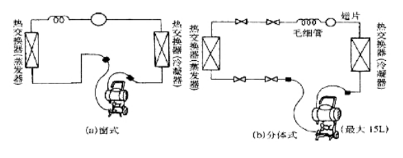 恒溫恒濕細(xì)節(jié)圖