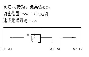 復(fù)勵(lì)方式特點(diǎn)及原原理圖