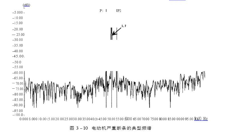 電動機嚴(yán)重斷條的典型頻譜圖