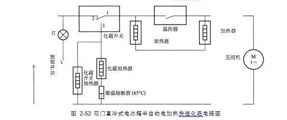 電冰箱的化霜裝置之人工化霜和半自動化霜