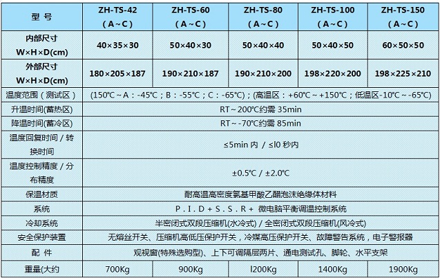 正航冷熱試驗箱