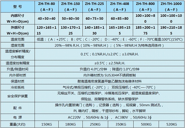 可程式恒溫恒濕試驗(yàn)箱