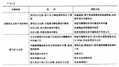 冷熱沖擊試驗機油壓太低引起停機是怎么回事?