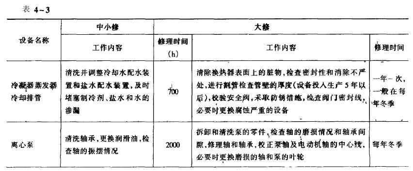 冷熱沖擊試驗機油壓太低引起停機