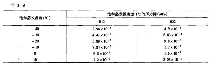 高低溫循環(huán)實驗箱連接吸氣管時應注意